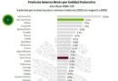 Ubica  INEGI  a  SLP como Segunda Entidad con mayor crecimiento en su PIB