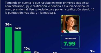 En cumplimiento a compromiso de campaña, Presidenta Claudia Sheinbaum anuncia construcción de 12 Centros de Educación y Cuidado Infantil d del  IMSS en Cd Juárez