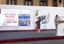 Presidenta Claudia Sheinbaum destaca Inversión de cerca de 850 mil mdp en Programas para el Bienestar ; han permitido que 9.5 millones de personas salieron de la pobreza