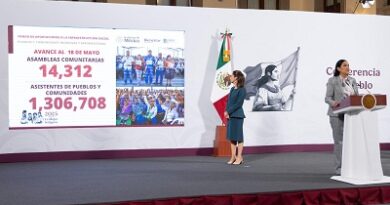 Presidenta Claudia Sheinbaum destaca Inversión de cerca de 850 mil mdp en Programas para el Bienestar ; han permitido que 9.5 millones de personas salieron de la pobreza