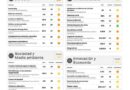 SLP sube seis posiciones en nivel competitividad : IMCO