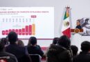 CFE invertirá 8 mil 177 mdd para fortalecer Red de Transmisión en beneficio de 50 millones de mexicanas y Mexicanos