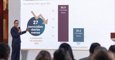 Estrategia Nacional de Seguridad funciona: 27 Homicidios diarios menos  en agosto de 2025 respecto a septiembre de 2024