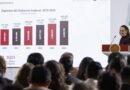 Recaudación histórica de 4.6 billones de pesos en lo que va 2025 muestra confianza en el uso Honesto y Transparente de los Recursos: Presidenta Claudia Sheinbaum