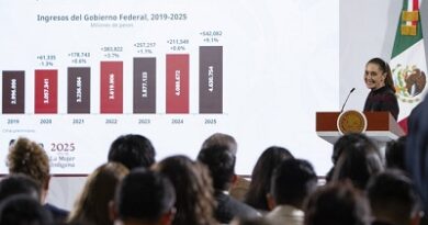 Recaudación histórica de 4.6 billones de pesos en lo que va 2025 muestra confianza en el uso Honesto y Transparente de los Recursos: Presidenta Claudia Sheinbaum