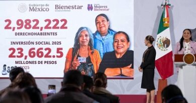 En 20225 , Programas para el Bienestar han beneficiados a más de 32 millones de personas: Presidenta Claudia Sheinbaum