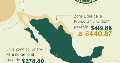 Hoy entra en vigor el Salario Mínimo2026