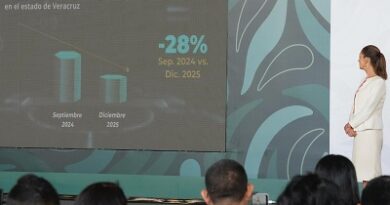 Con coordinación y la estrategia de seguridad , en Veracruz , disminuyeron 28 por ciento los homicidios : Presidenta Claudia Sheinbaum