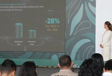 Con coordinación y la estrategia de seguridad , en Veracruz , disminuyeron 28 por ciento los homicidios : Presidenta Claudia Sheinbaum
