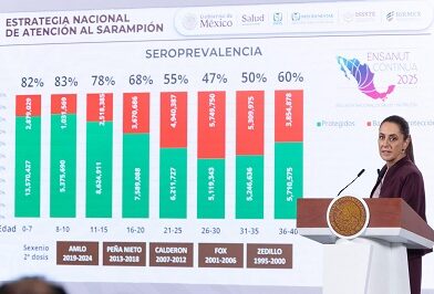 Hay vacunas suficientes contra el sarampión; la meta es llegar a 2.5 millones de dosis aplicadas por semana: Presidenta Claudia Sheinbaum