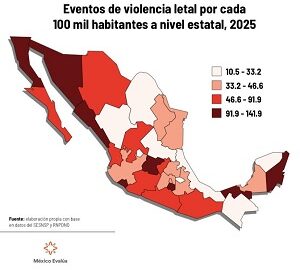 Análisis de “México Evalúa ” ubica a San luis Potosí entre los Estados más seguros del País