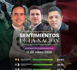 Liderazgo de Ricardo Gallardo lo consolida en el Top 3 Nacional de aprobación ciudadana