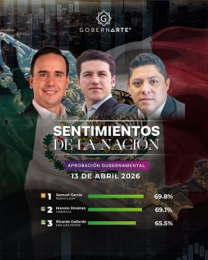 Liderazgo de Ricardo Gallardo lo consolida en el Top 3 Nacional de aprobación ciudadana