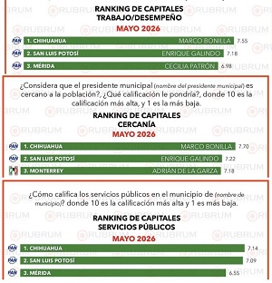 Enrique Galindo encabeza encuesta nacional en buen desempeño y servicios