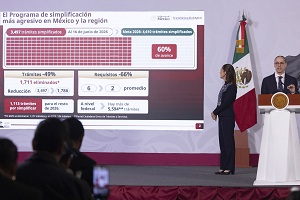 El Programa de Simplificación de Trámites tiene 60% de avance;facilita la vida de los Mexicanos y evita la corrupción: Presidenta Claudia Sheinbaum