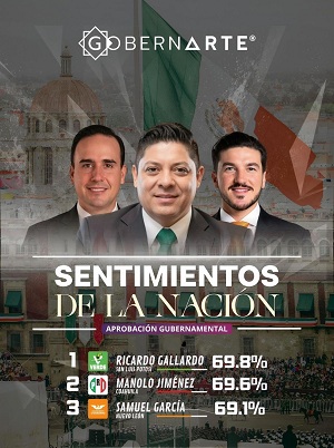 Ricardo Gallardo Cardona se consolida como Líder Nacional en aprobación gubernamental