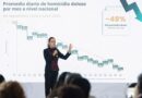 A un año y nueve meses del inicio de nuestro Gobierno , los homicidios dolosos disminuyeron 48 %: Presidenta Claudia Sheinbuam