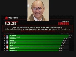 Enrique Galindo se consolida entre los alcaldes mejor evaluados del país: Rubrum