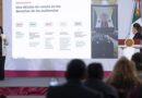 CRT abre consulta pública sobre lineamientos generales  para la Protección de los Derechos de las Audiencias: Presidenta Claudia Sheinbaum  