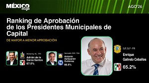 Enrique Galindo en el top tres de los mejores alcaldes del país