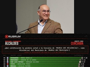 Enrique Galindo se consolida entre los mejores alcaldes de México