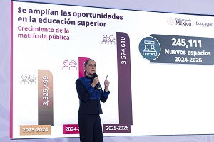 Garantizamos a las y a los jóvenes el acceso a la Educación Pública : Presidenta Claudia Sheinbaum