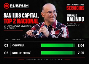 Gobierno de Enrique Galindo, entre los mejores del país
