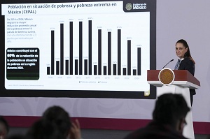 Hay crecimiento y distribucion de la riqueza; México contribuyó con el 60 % en reducción de la pobreza de América Latina y El Caribe;  La CEPAL :Presidenta Claudia Sheinbaum
