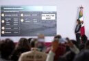 Presidenta Claudia Sheinbaum destaca inversión histórica de cerca de 1.2 billones de pesos en el sexenio para electricidad y gasoductos
