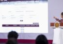 Compra consolidada de medicamentos e insumos médicos ha permitido ahorrar alrededor de 70 mil mdp, respecto al 2024: Presidenta Claudia Sheinbaum